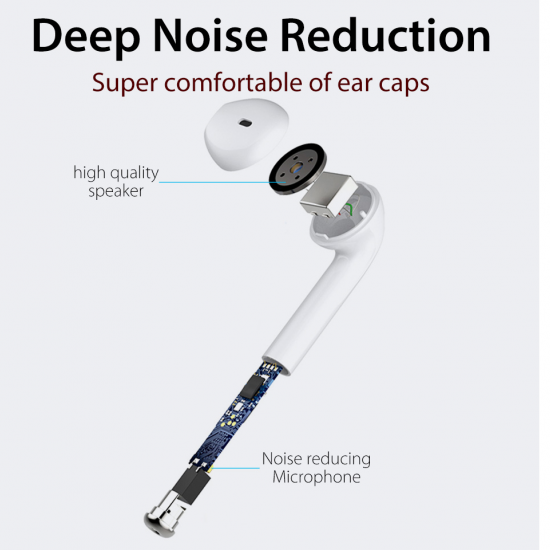 I7s tws Wireless Bluetooth 5.0 Headphones I7s tws Wireless Bluetooth 5.0 Headphones