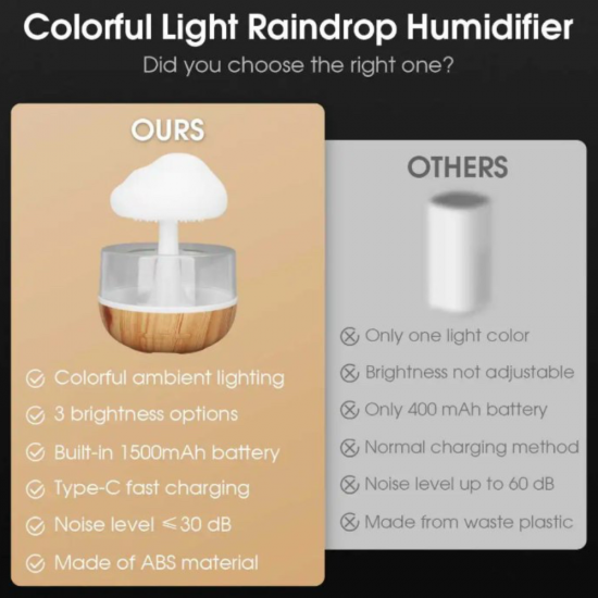 RAIN CLOUD HUMIDIFIER LAMP