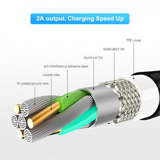 Magnetic Charging Cable for Apple/Micro / Type C Magnetic Charging Cable for Apple/Micro / Type C